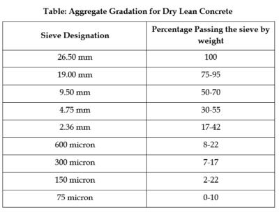 PROCEDURE OF LAYING DRY LEAN CONCRETE – HIGHWAY GUIDE